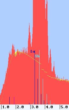 Bremsstrahlung background in EDX spectrum