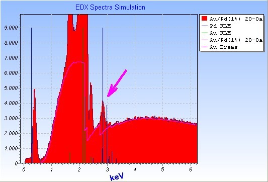EDX spectra simulation