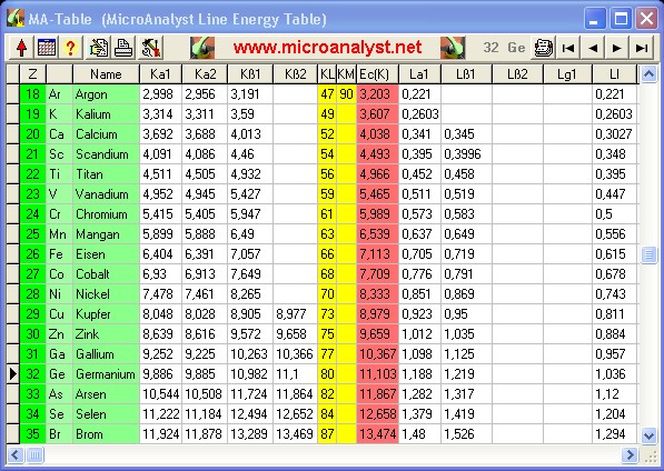 MA-Table software full chart
